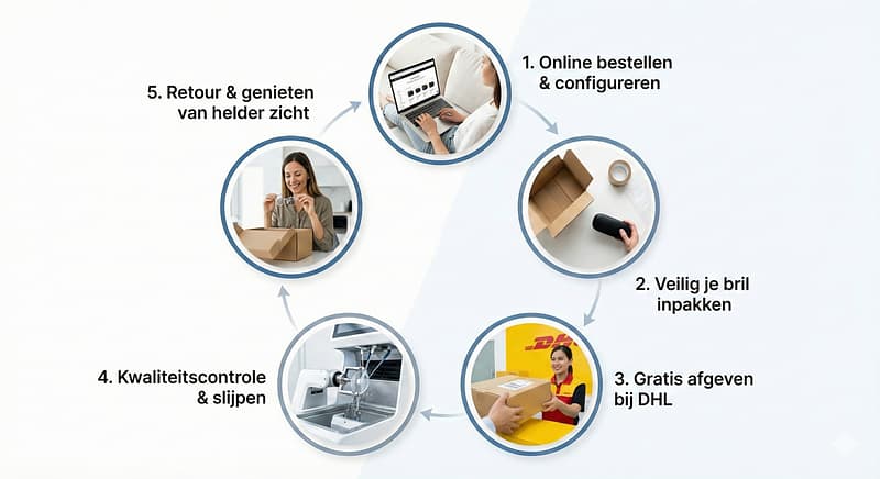 Nieuwe brillenglazen bestellen